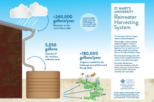 Environmental_science_rainwater_harvesting_event_poster_0315 (1)