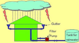 rainwater-collection-diagram